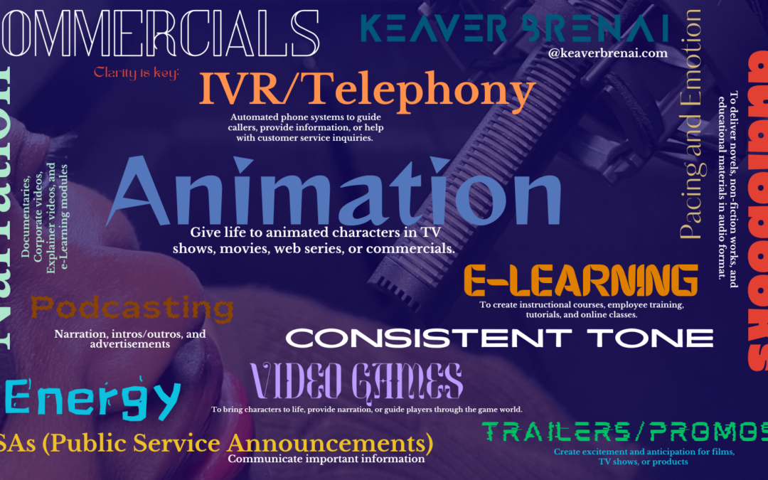 Master the Art of Voiceover word cloud